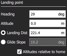 Landing Pattern - Landing Point