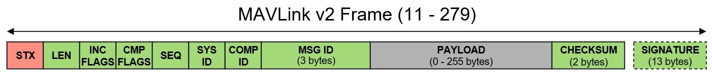 MAVLink v2 packet