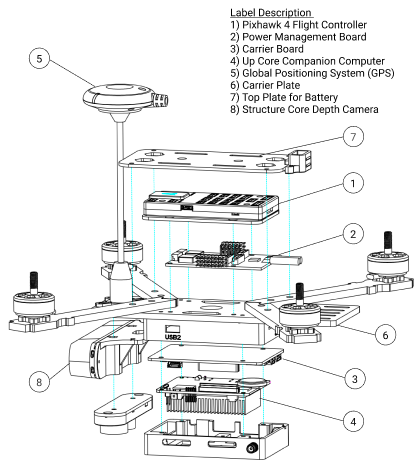 Schematic Layered