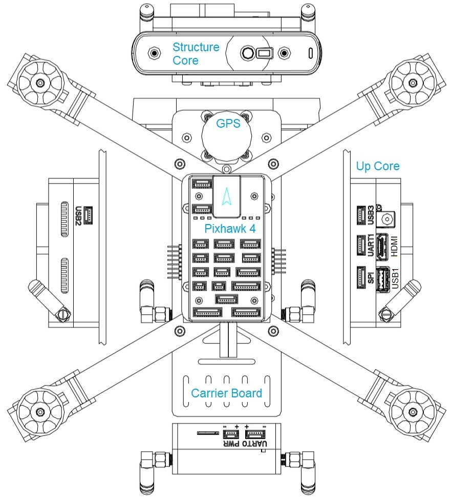 Schematic Overview